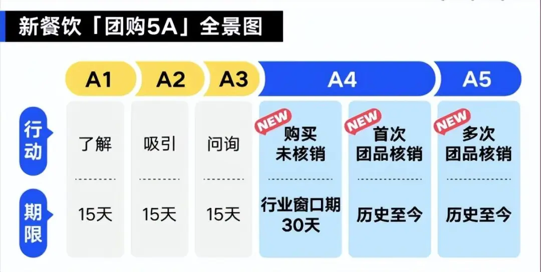 文件