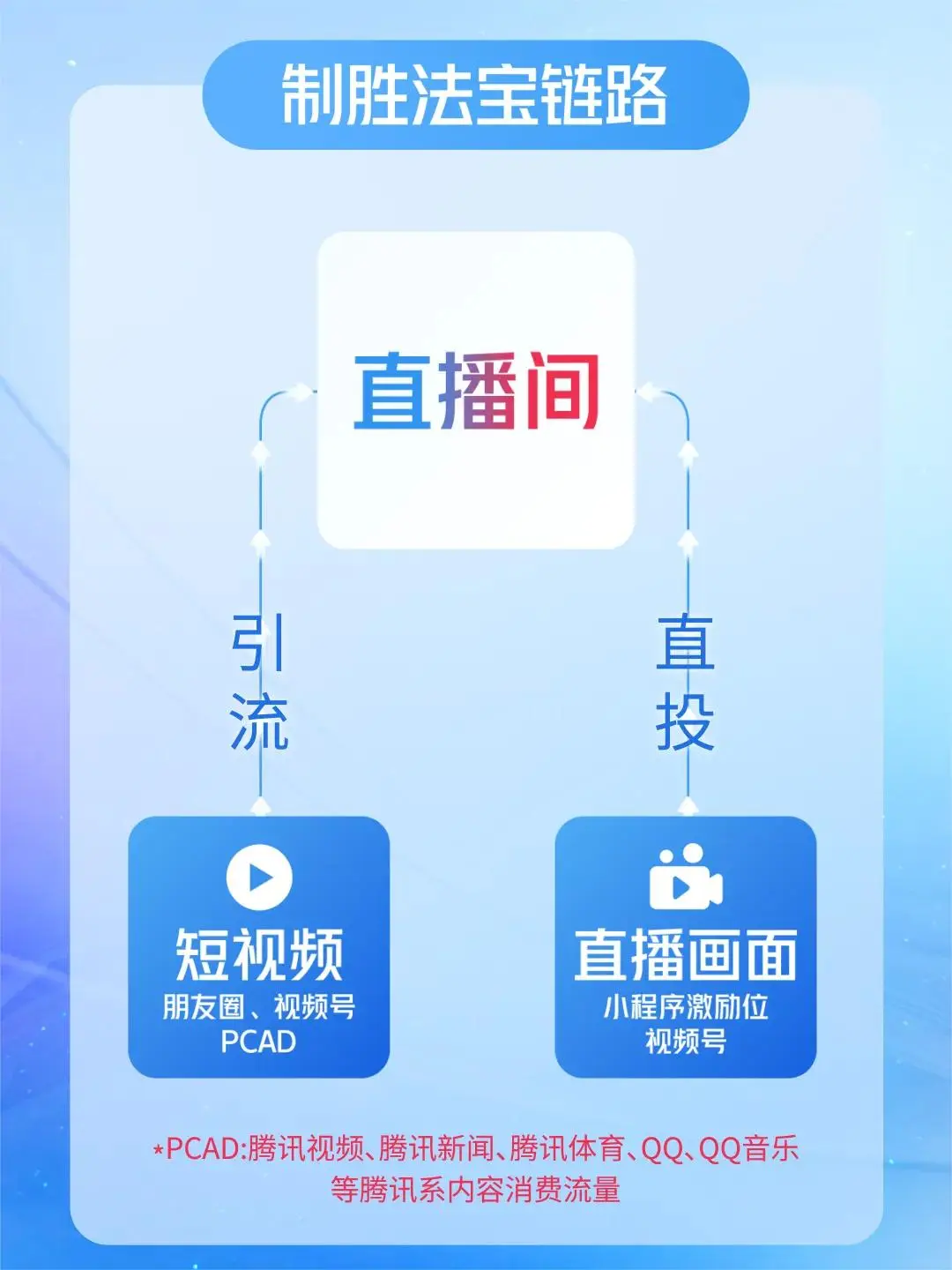 文件