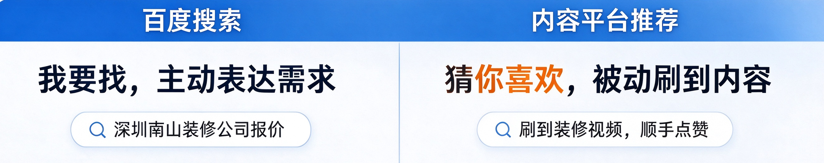 文件