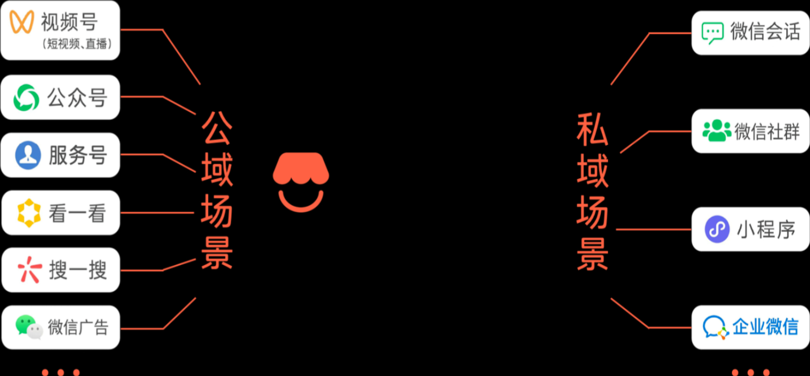 文件