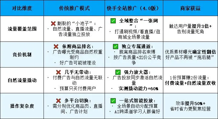 文件