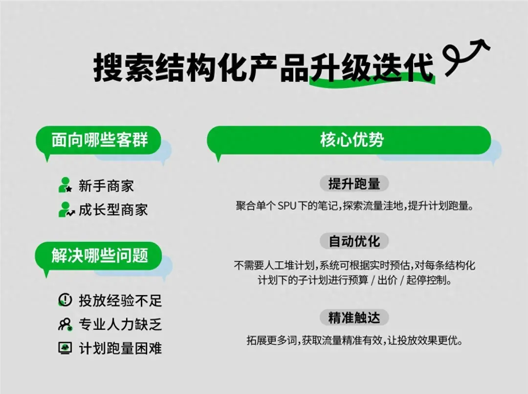 文件