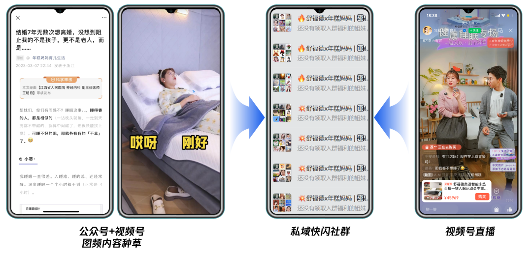 家居耐消品如何在微信生态健康经营？