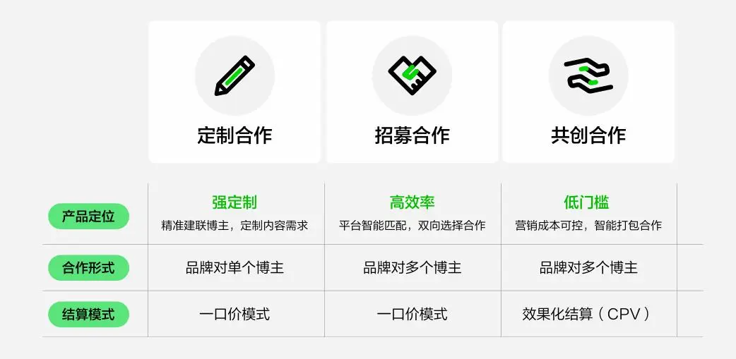 文件