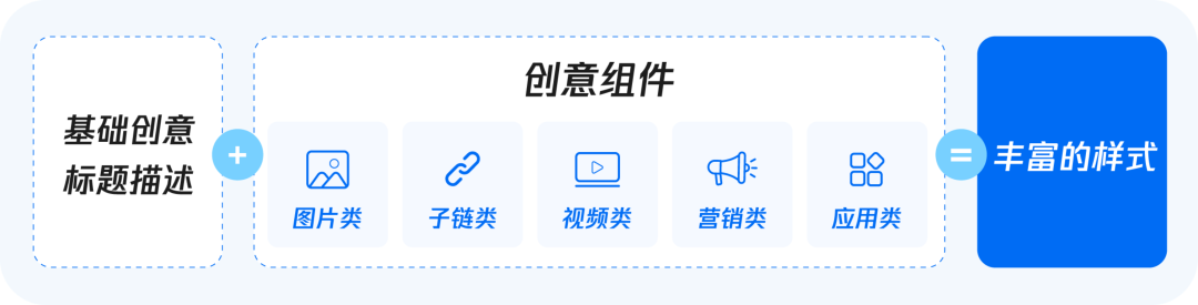 QQ浏览器搜索广告升级和优化