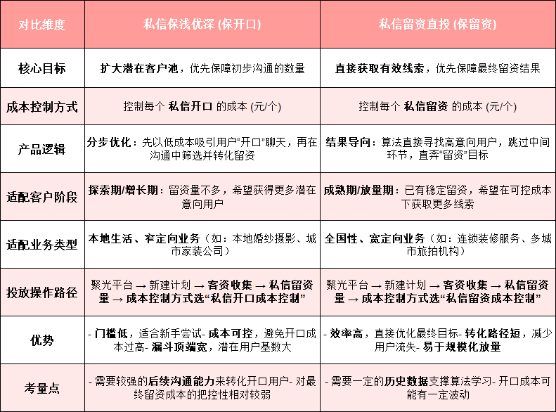 文件