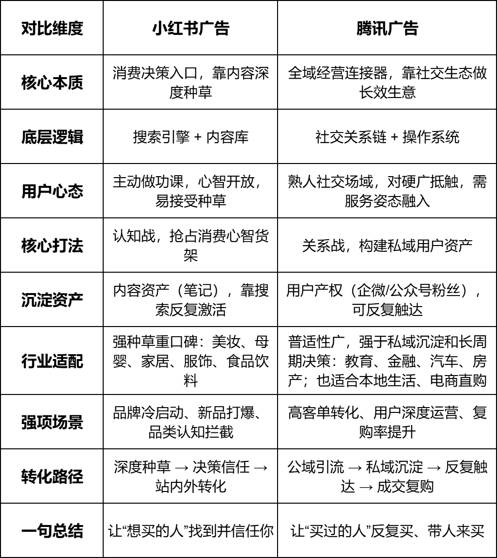 文件