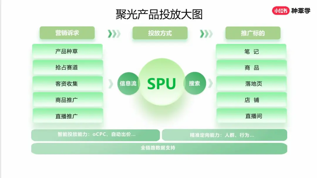 文件