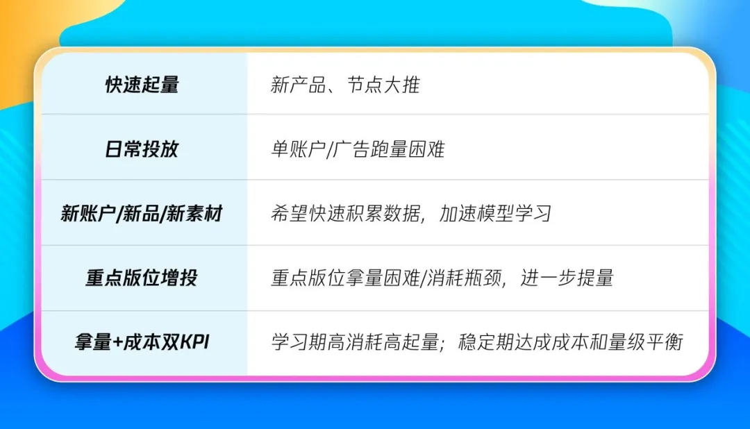 文件