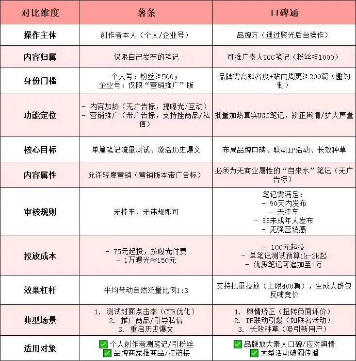 文件