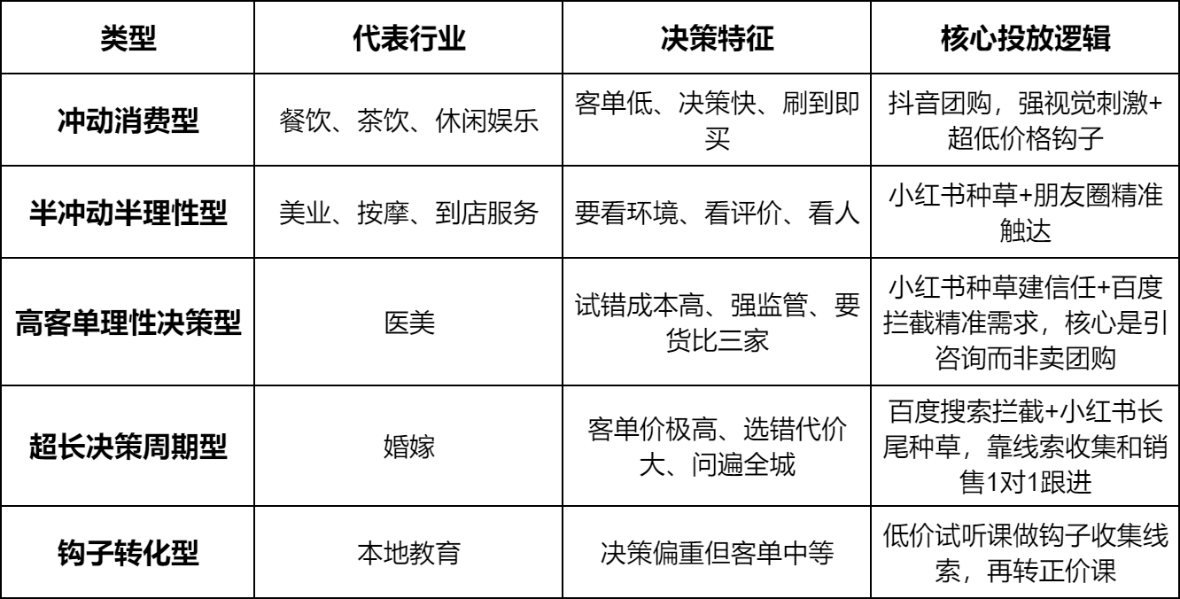 文件