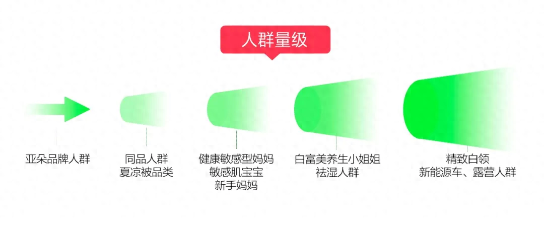 文件
