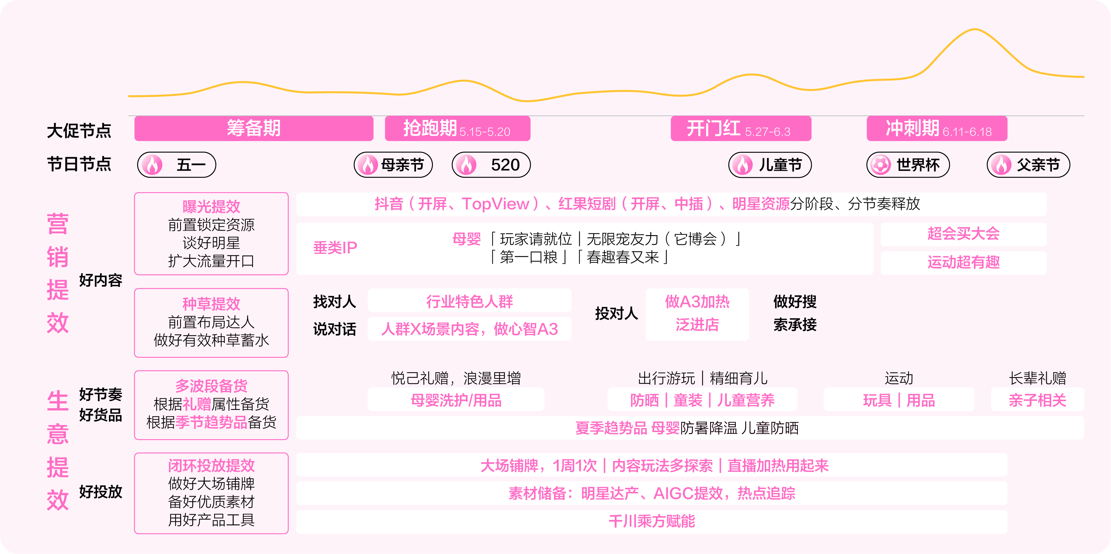 文件