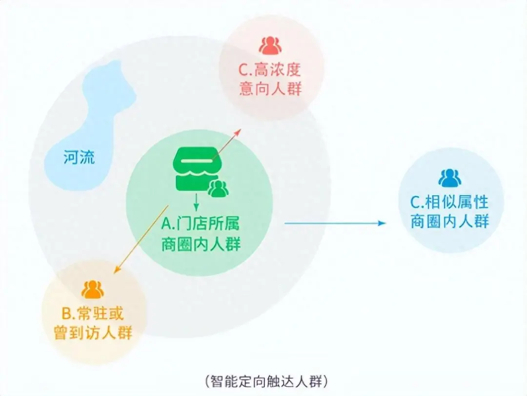 文件