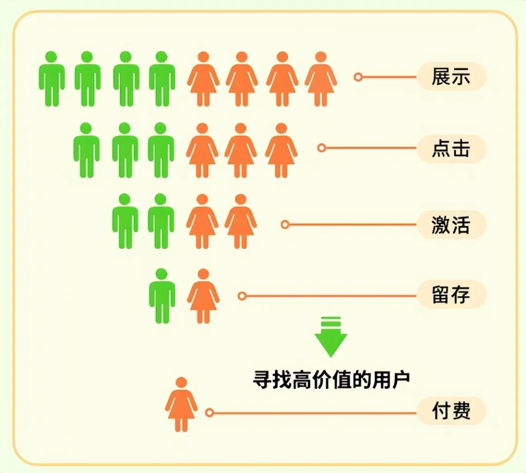 文件