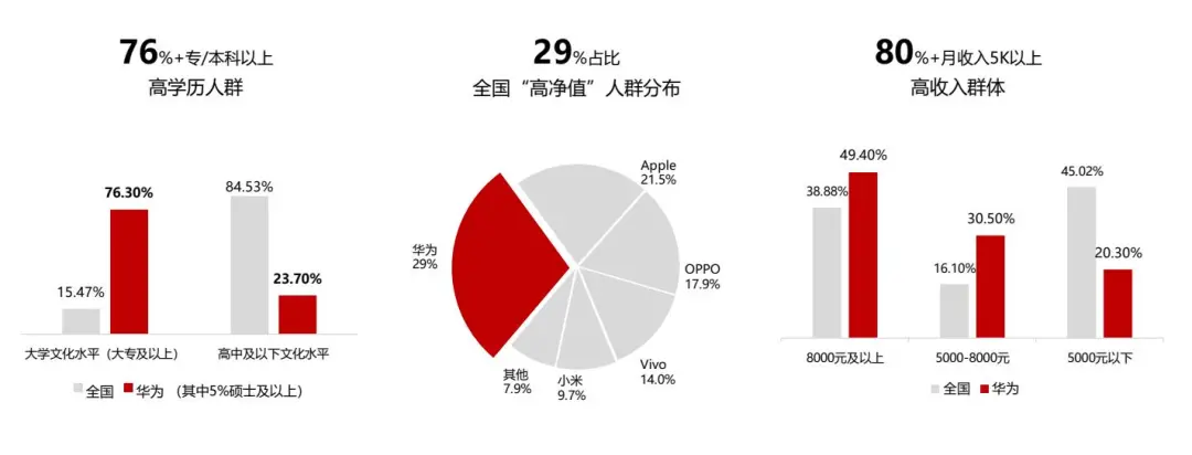 文件