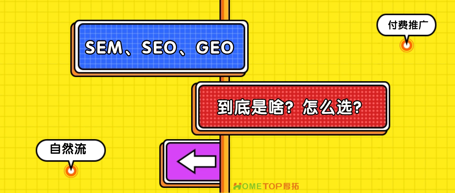 广告人三分钟看懂SEM、SEO、GEO到底是啥？怎么选？