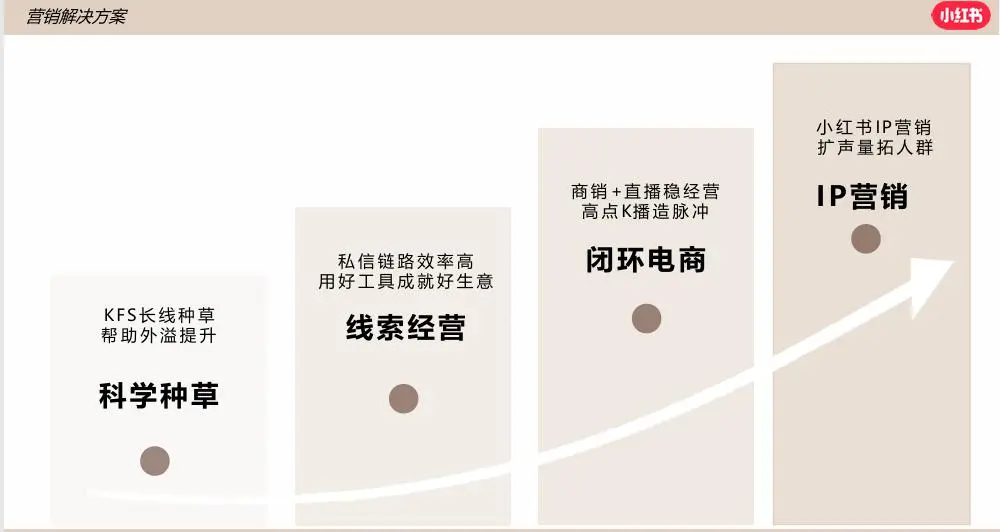 文件