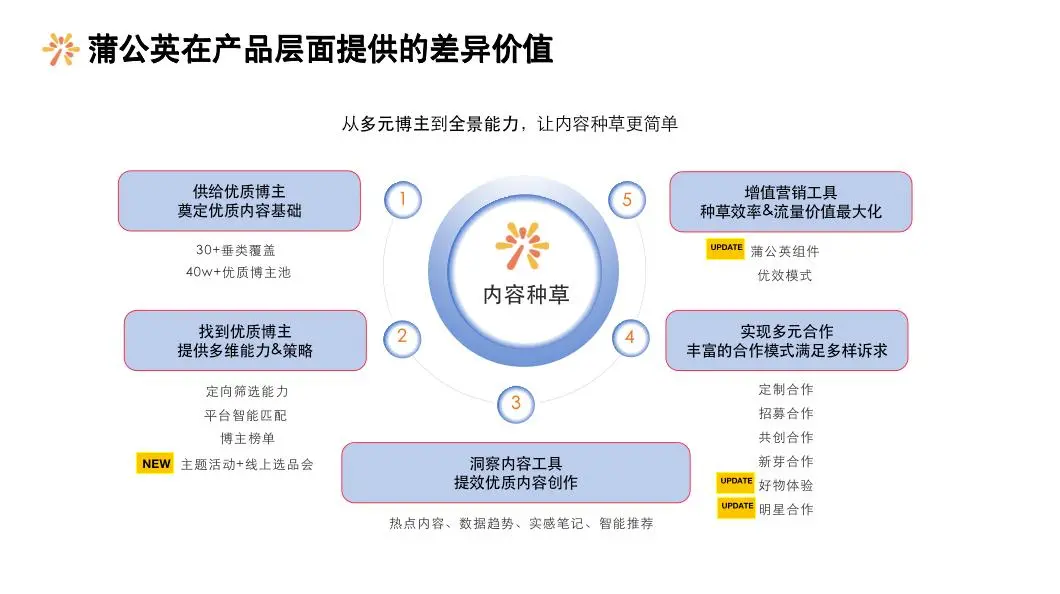 文件