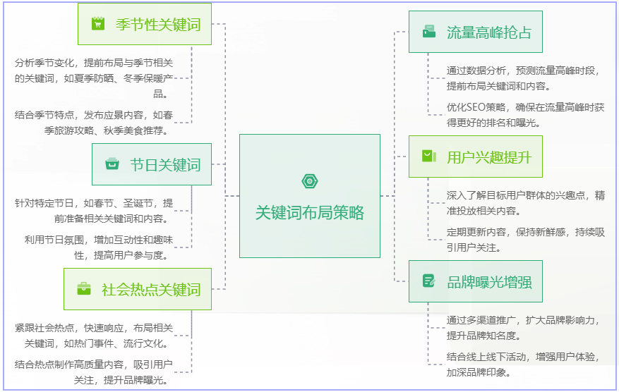 文件