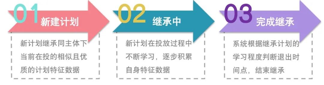百度信息流新计划如何加快冷启动？