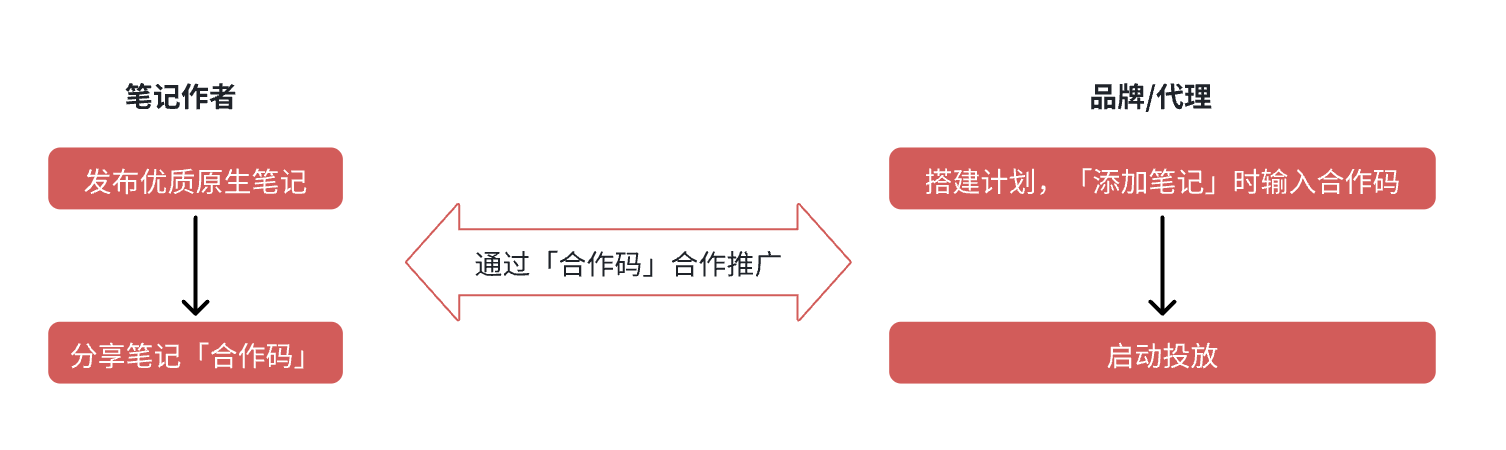 文件