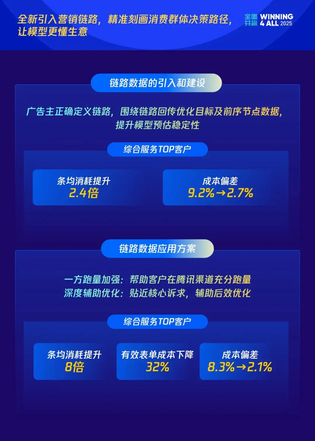 文件