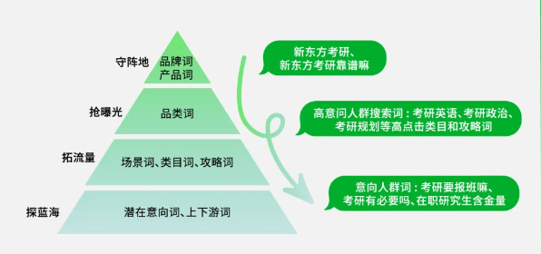 文件