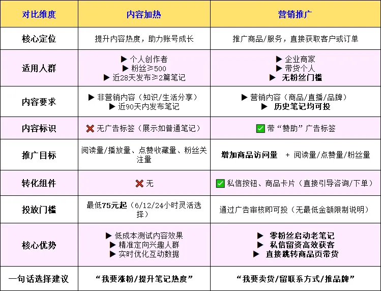 文件