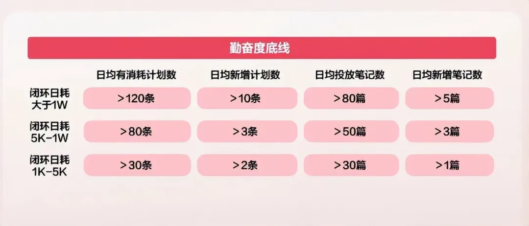 文件