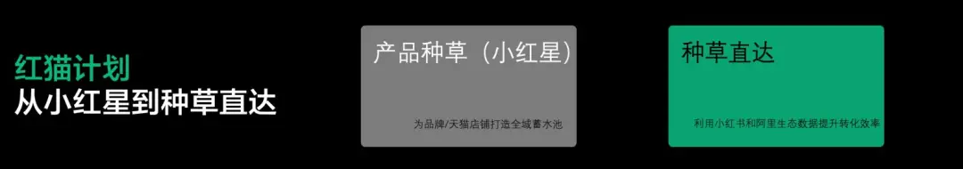 文件