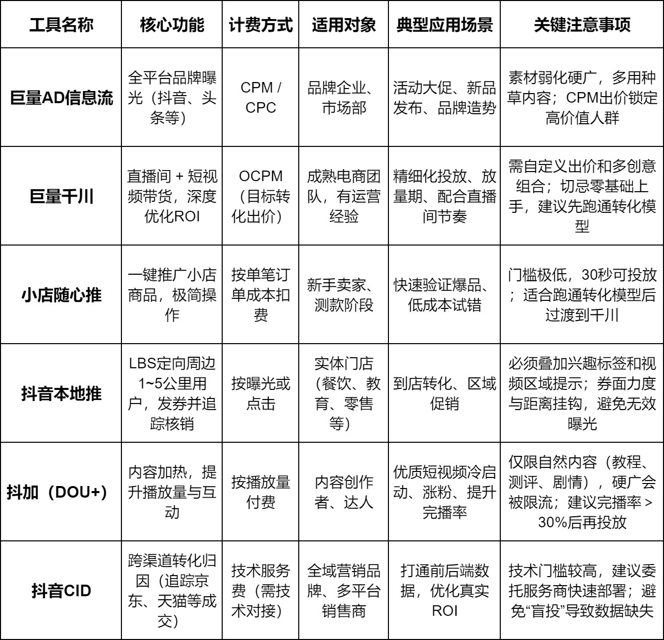 文件