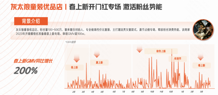 母婴服饰磁力金牛投放案例解析