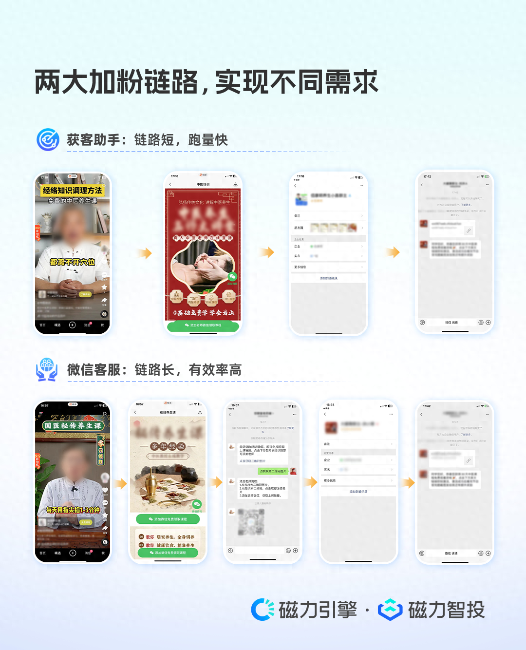 文件