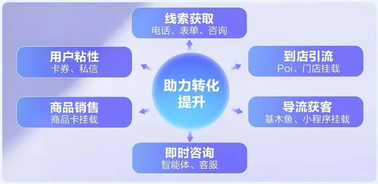 文件