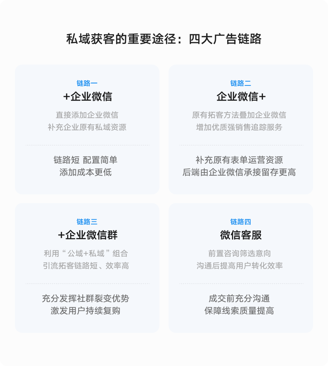 腾讯私域广告投放解决方案