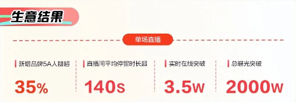 文件