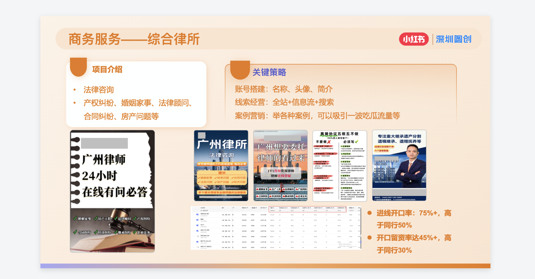 小红书商务服务律所行业案例！