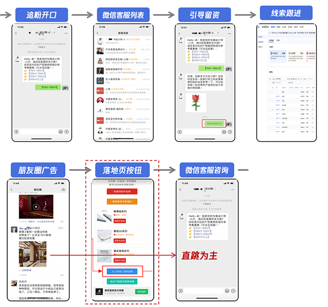 百万消耗新链路！家居行业23年广告链路开启全面转型！
