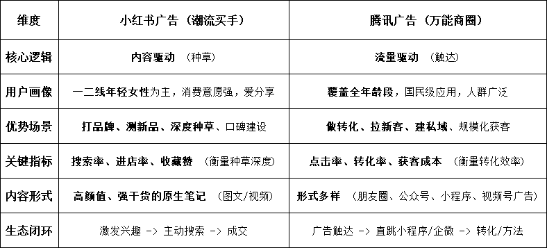 文件