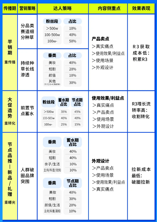 文件