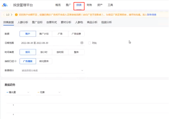 腾讯信息流广告优化流程