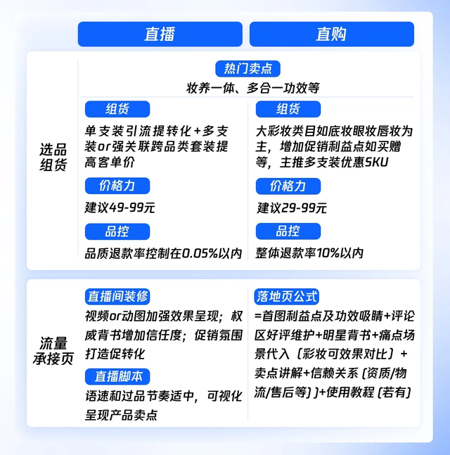 文件