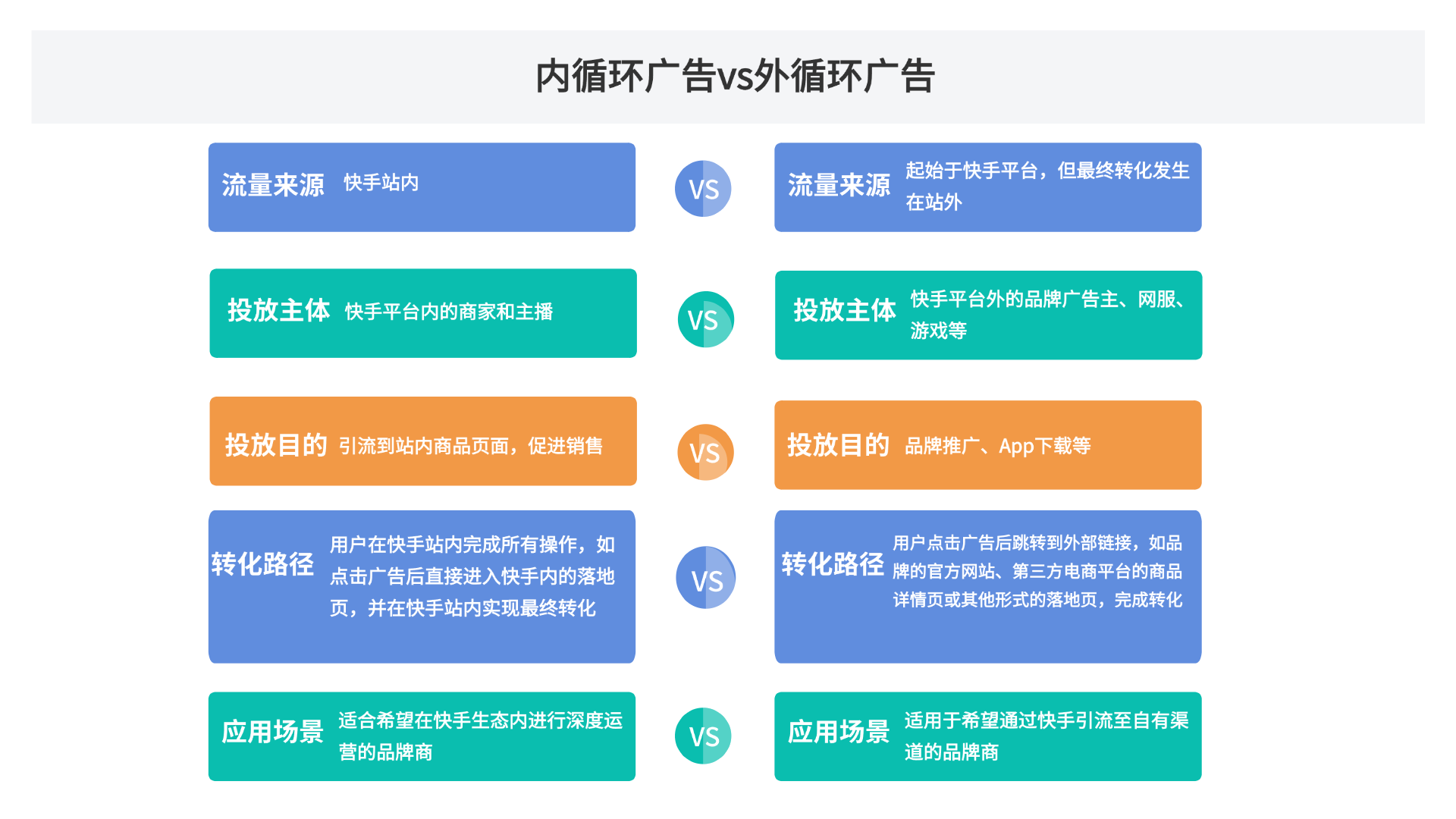 文件
