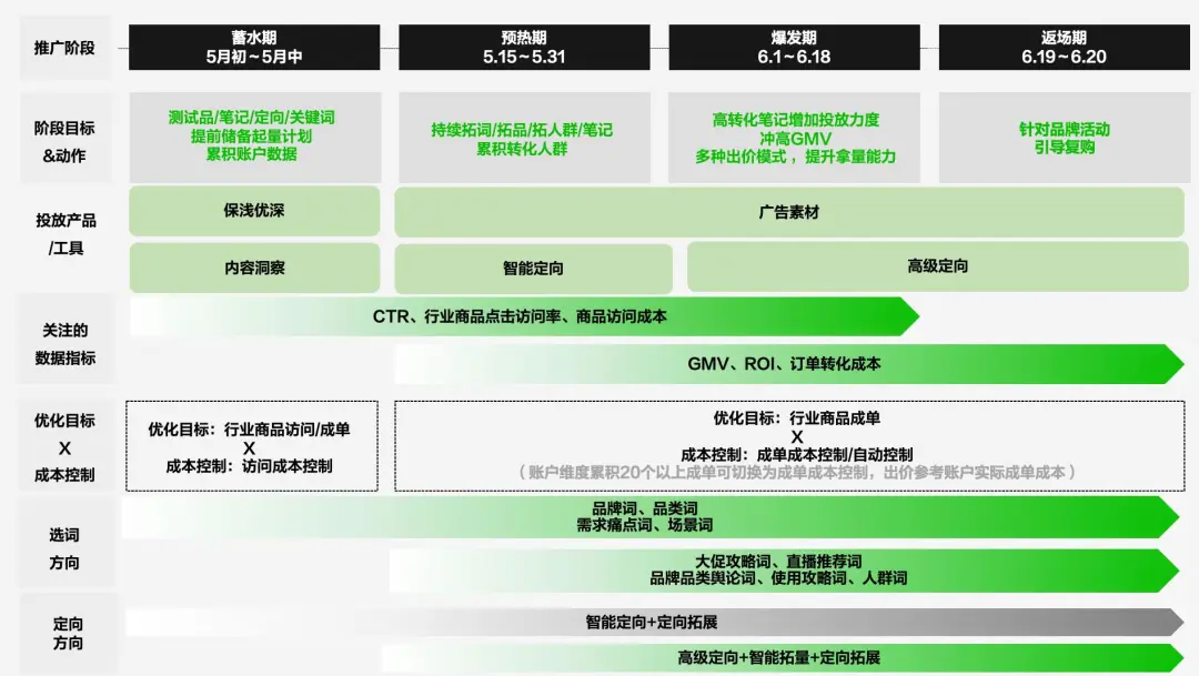 文件