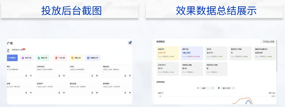 巨量千川助力农资产品热卖案例