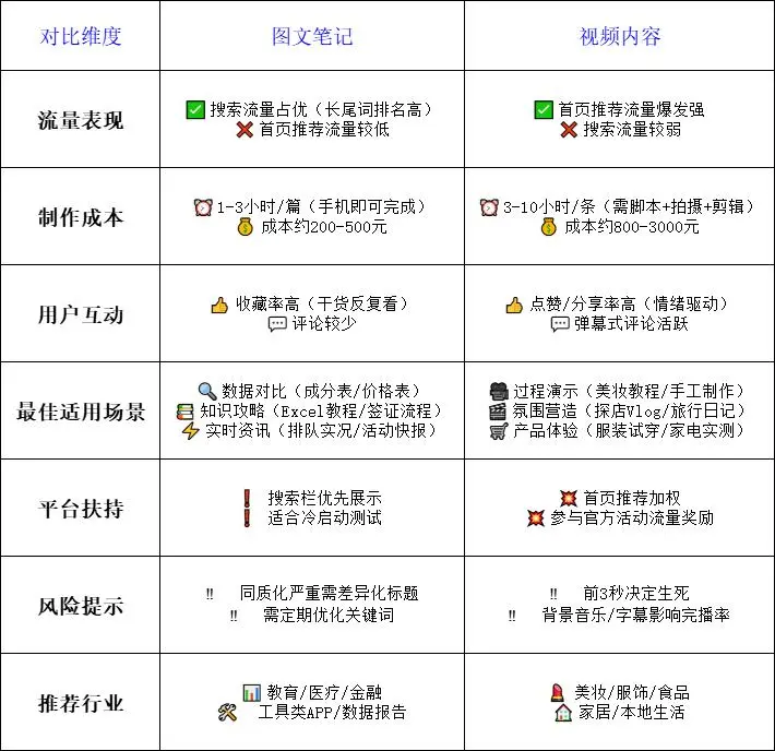 文件