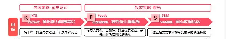 文件