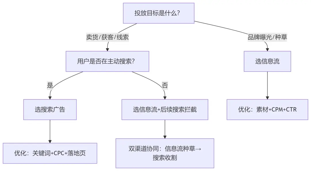 文件