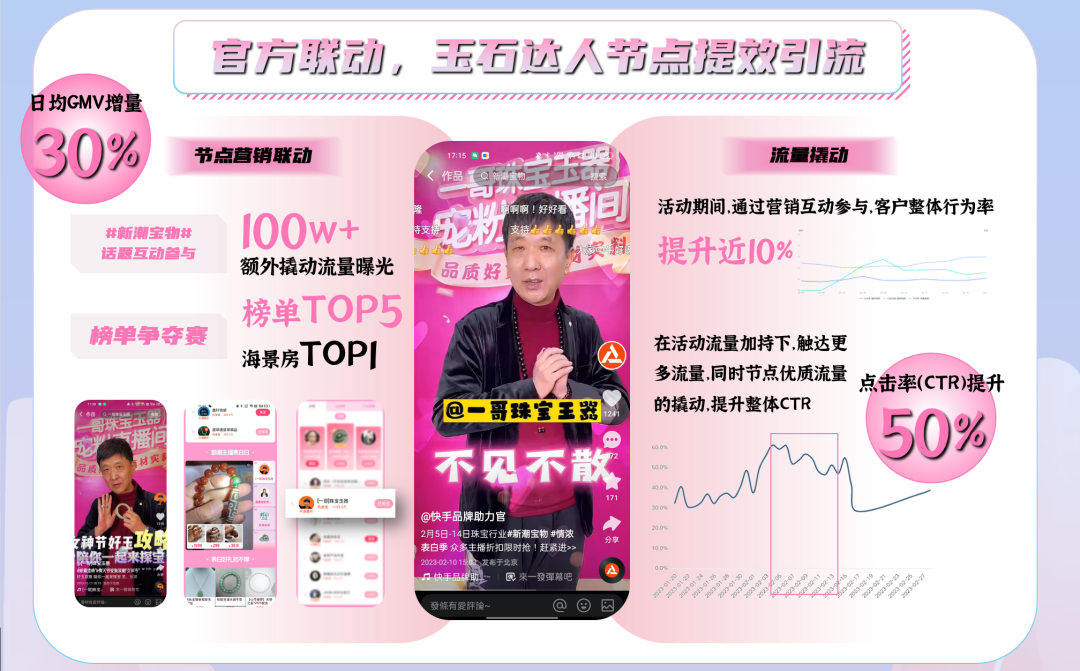 快手磁力金牛珠宝行业节点营销案例